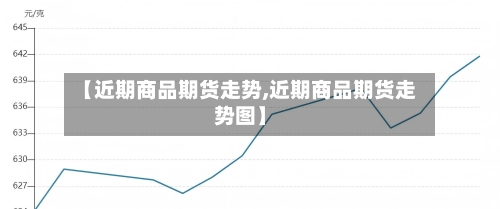 【近期商品期货走势,近期商品期货走势图】