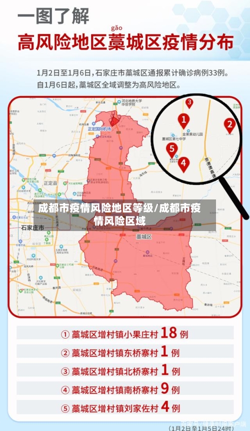 成都市疫情风险地区等级/成都市疫情风险区域