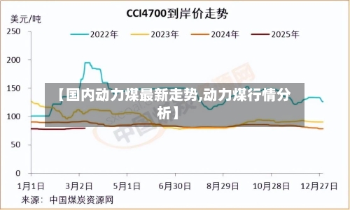 【国内动力煤最新走势,动力煤行情分析】-第2张图片