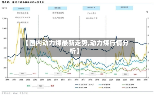 【国内动力煤最新走势,动力煤行情分析】
