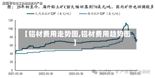 【铝材费用走势图,铝材费用趋势图】-第2张图片