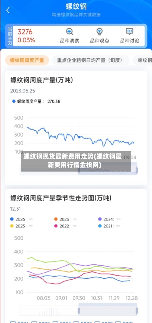 螺纹钢现货最新费用走势(螺纹钢最新费用行情金投网)-第2张图片
