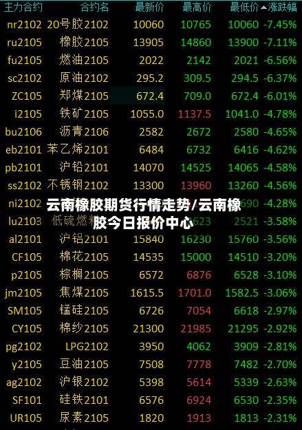 云南橡胶期货行情走势/云南橡胶今日报价中心-第2张图片