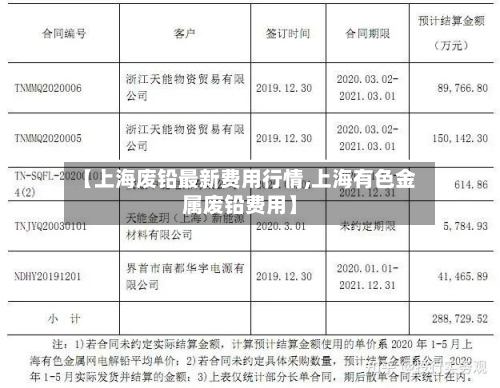 【上海废铅最新费用行情,上海有色金属废铅费用】-第2张图片
