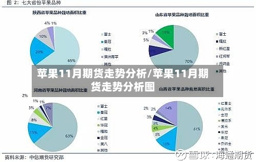 苹果11月期货走势分析/苹果11月期货走势分析图-第3张图片