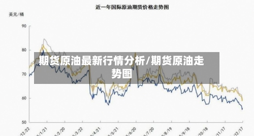 期货原油最新行情分析/期货原油走势图