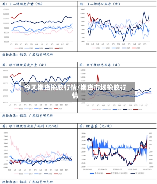 今天期货橡胶行情/期货市场橡胶行情