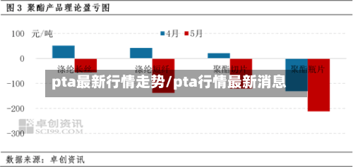 pta最新行情走势/pta行情最新消息