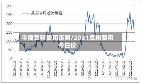 今周豆粕费用走势/2021豆粕费用今日价