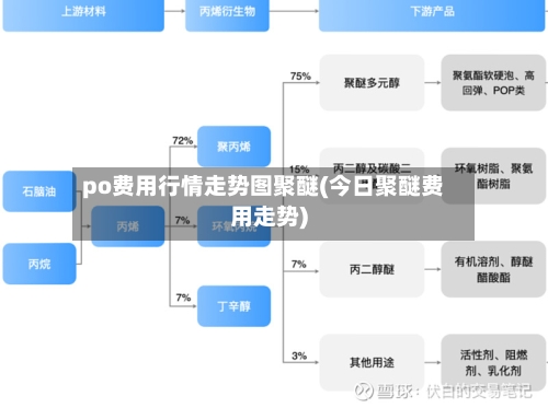 po费用行情走势图聚醚(今日聚醚费用走势)-第2张图片