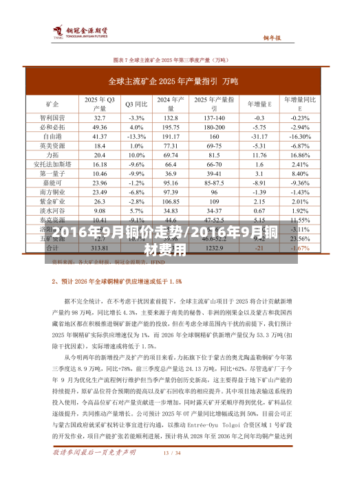 2016年9月铜价走势/2016年9月铜材费用-第2张图片