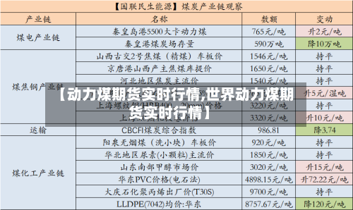 【动力煤期货实时行情,世界动力煤期货实时行情】