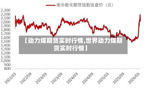 【动力煤期货实时行情,世界动力煤期货实时行情】-第2张图片