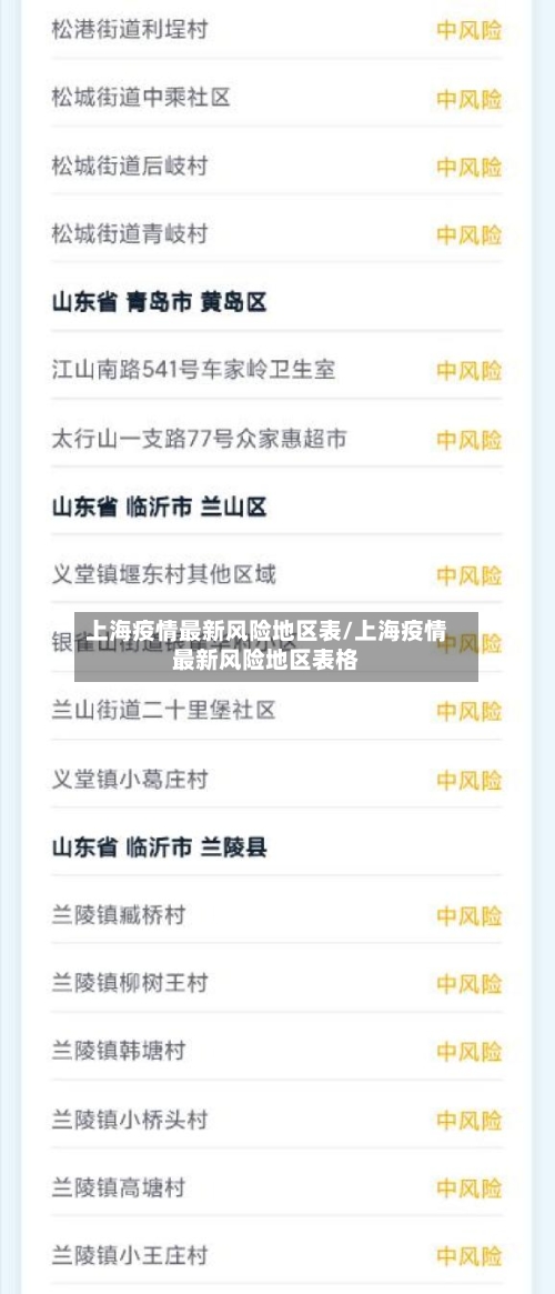 上海疫情最新风险地区表/上海疫情最新风险地区表格