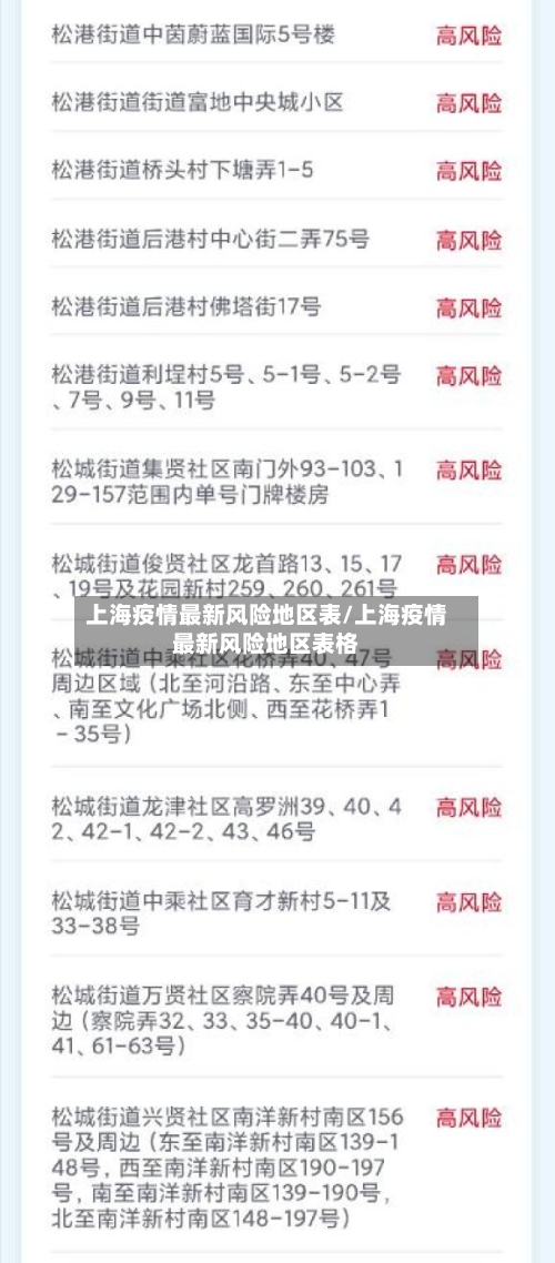 上海疫情最新风险地区表/上海疫情最新风险地区表格-第2张图片
