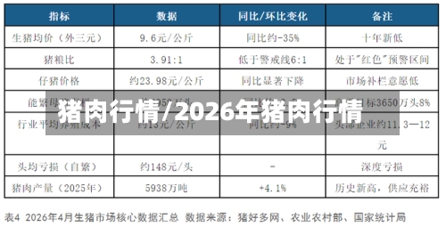 猪肉行情/2026年猪肉行情