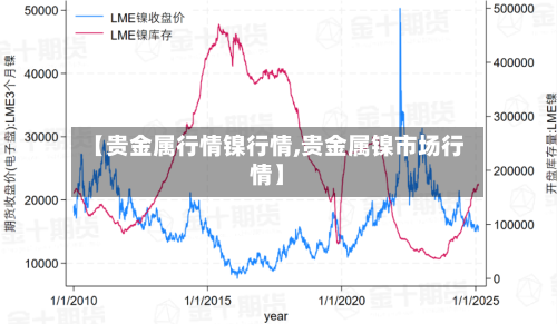 【贵金属行情镍行情,贵金属镍市场行情】