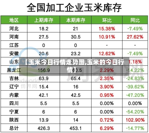【玉米今日行情走势图,玉米的今日行情】