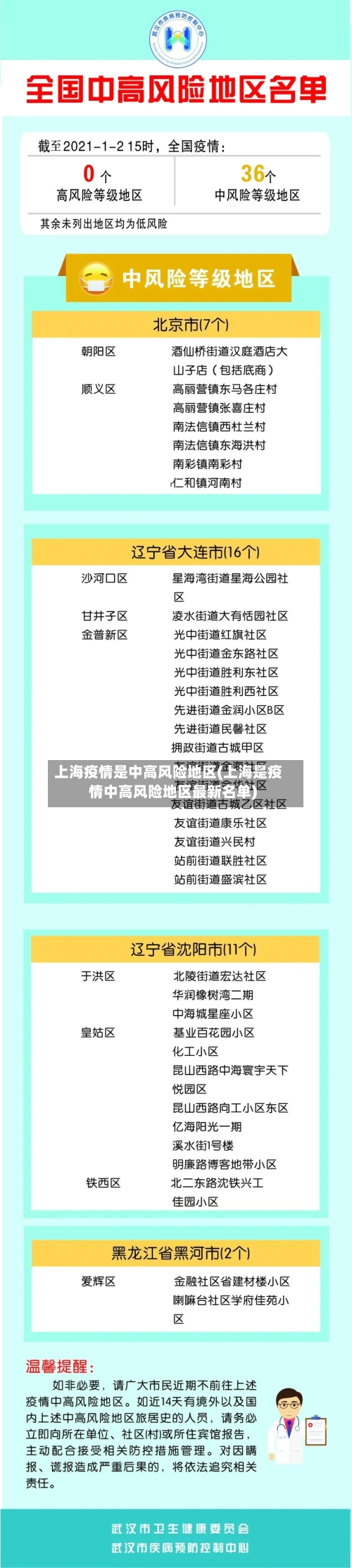 上海疫情是中高风险地区(上海是疫情中高风险地区最新名单)