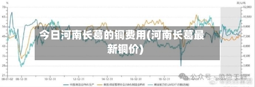 今日河南长葛的铜费用(河南长葛最新铜价)