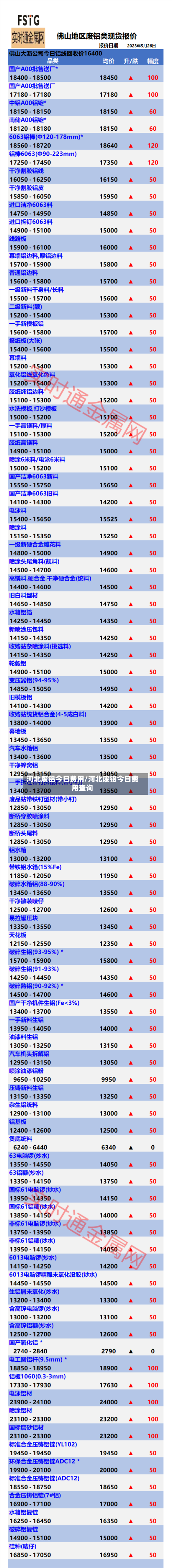 河北废铝今日费用/河北废铝今日费用查询-第3张图片