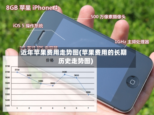 近年苹果费用走势图(苹果费用的长期历史走势图)