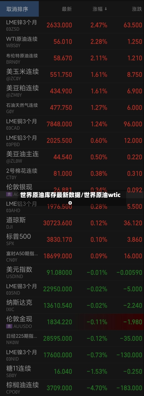 世界原油库存最新数据/世界原油wtico-第2张图片