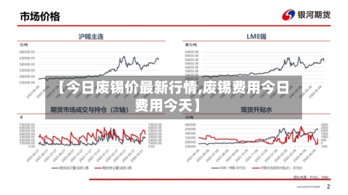 【今日废锡价最新行情,废锡费用今日费用今天】-第3张图片