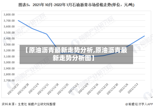 【原油沥青最新走势分析,原油沥青最新走势分析图】
