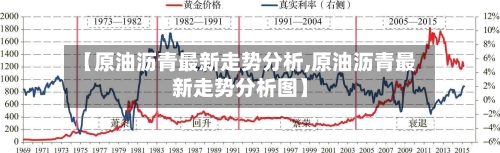 【原油沥青最新走势分析,原油沥青最新走势分析图】-第2张图片