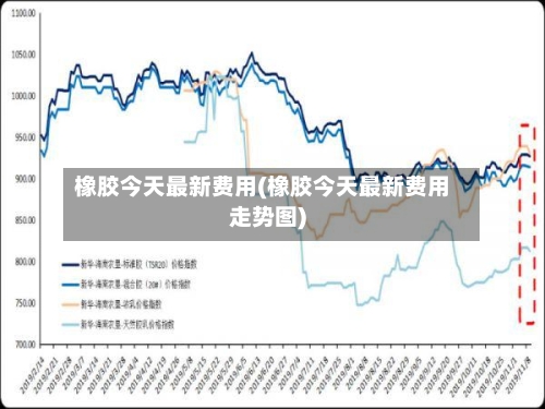 橡胶今天最新费用(橡胶今天最新费用走势图)-第3张图片