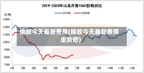 橡胶今天最新费用(橡胶今天最新费用走势图)-第2张图片