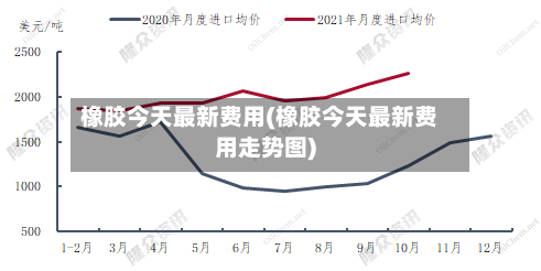 橡胶今天最新费用(橡胶今天最新费用走势图)