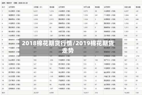 2018棉花期货行情/2019棉花期货走势-第2张图片