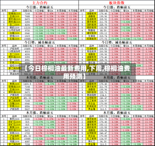 【今日棕榈油最新费用,下周,棕榈油费用预测】-第2张图片