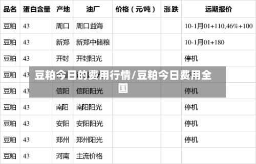 豆粕今日的费用行情/豆粕今日费用全国