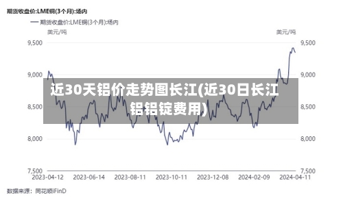 近30天铝价走势图长江(近30日长江铝铝锭费用)