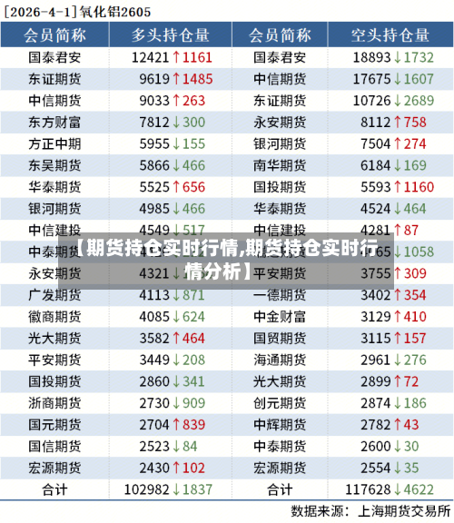 【期货持仓实时行情,期货持仓实时行情分析】