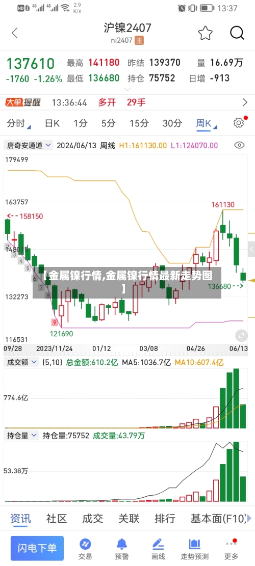 【金属镍行情,金属镍行情最新走势图】-第3张图片