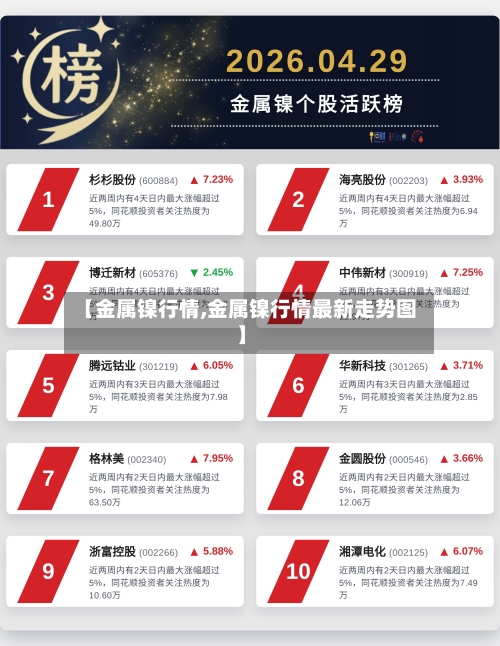 【金属镍行情,金属镍行情最新走势图】-第2张图片