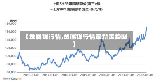 【金属镍行情,金属镍行情最新走势图】