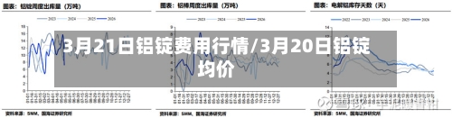3月21日铝锭费用行情/3月20日铝锭均价-第2张图片
