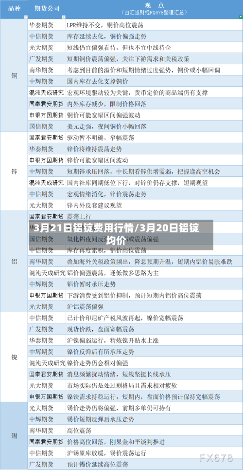 3月21日铝锭费用行情/3月20日铝锭均价-第3张图片
