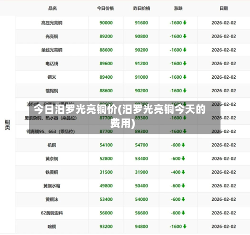 今日汨罗光亮铜价(汨罗光亮铜今天的费用)
