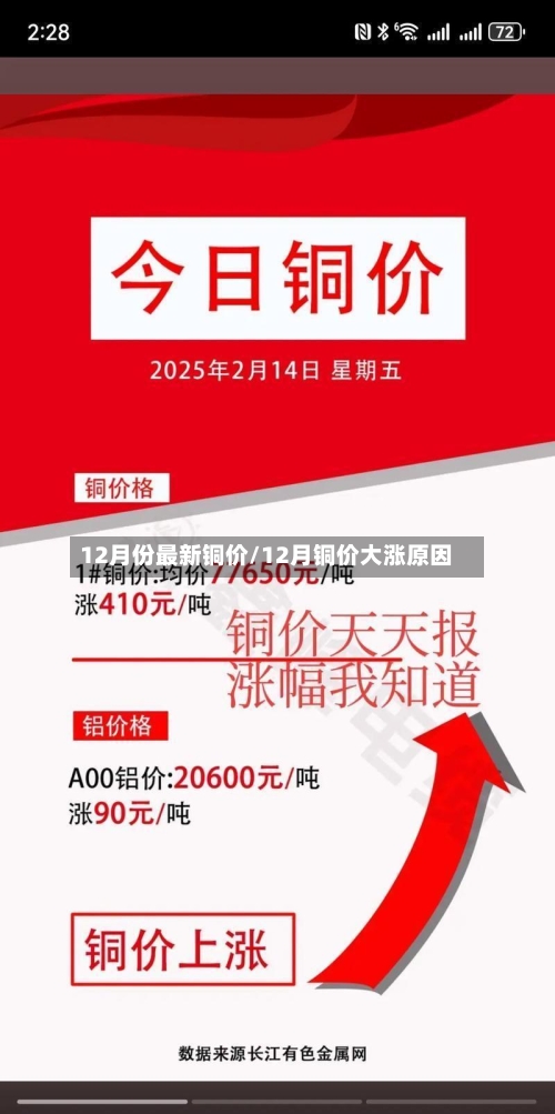 12月份最新铜价/12月铜价大涨原因-第2张图片