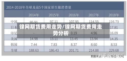 镍网期货费用走势/镍网期货费用走势分析-第2张图片