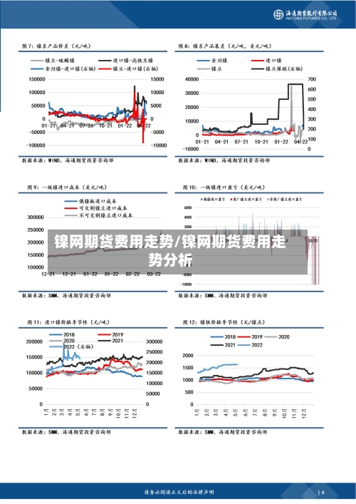 镍网期货费用走势/镍网期货费用走势分析