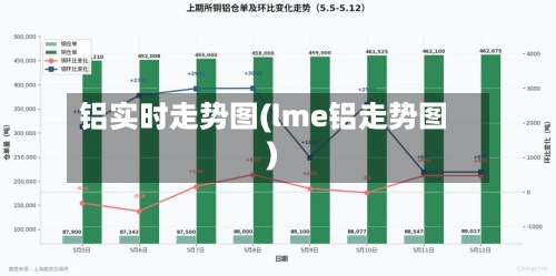 铝实时走势图(lme铝走势图)