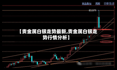 【贵金属白银走势最新,贵金属白银走势行情分析】-第2张图片