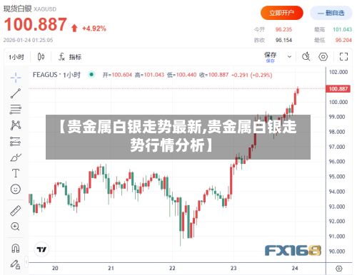 【贵金属白银走势最新,贵金属白银走势行情分析】-第3张图片